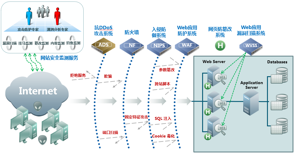 whatsapp官方中文正版_whatsapp中文版_whatsapp国内正版下载