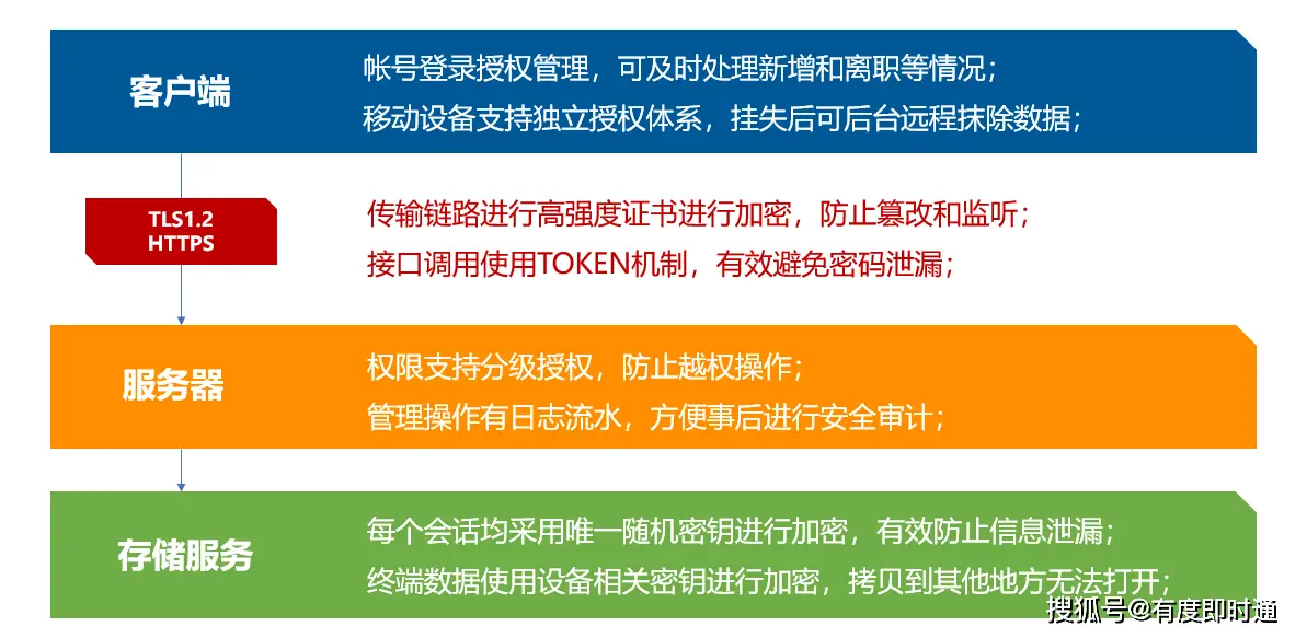 一键畅享，whatsapp官网下载，让你与远方亲友零距离交流