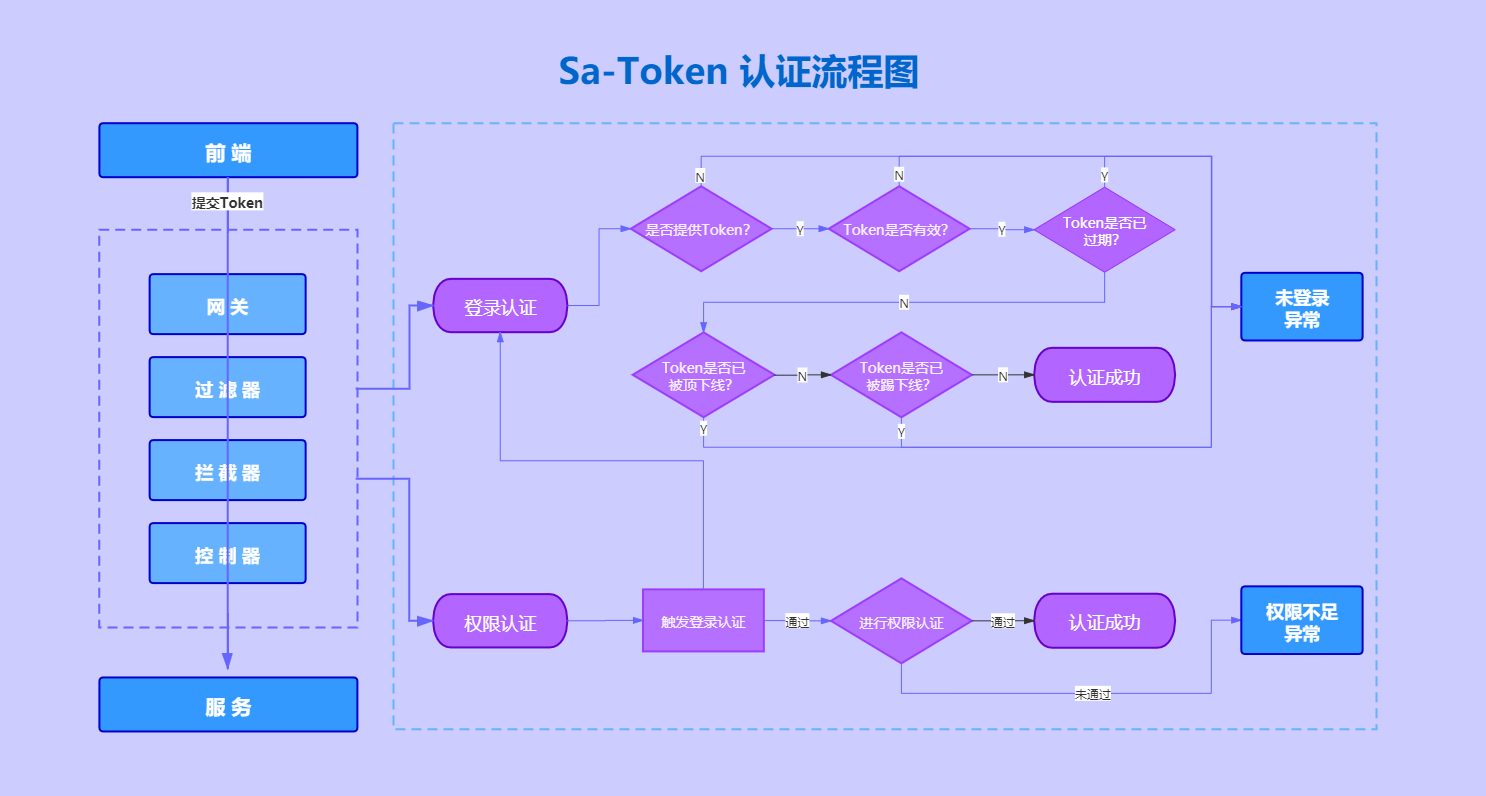 太阳活动最激烈的显示是_显示是中文打出来却是英文_whatsapp显示不是official