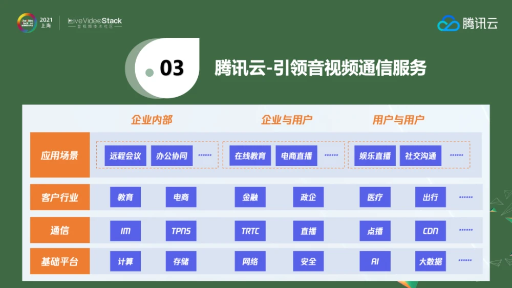 whatsapp是属于什么_属于是是什么意思_属于是集合与集合之间的关系吗