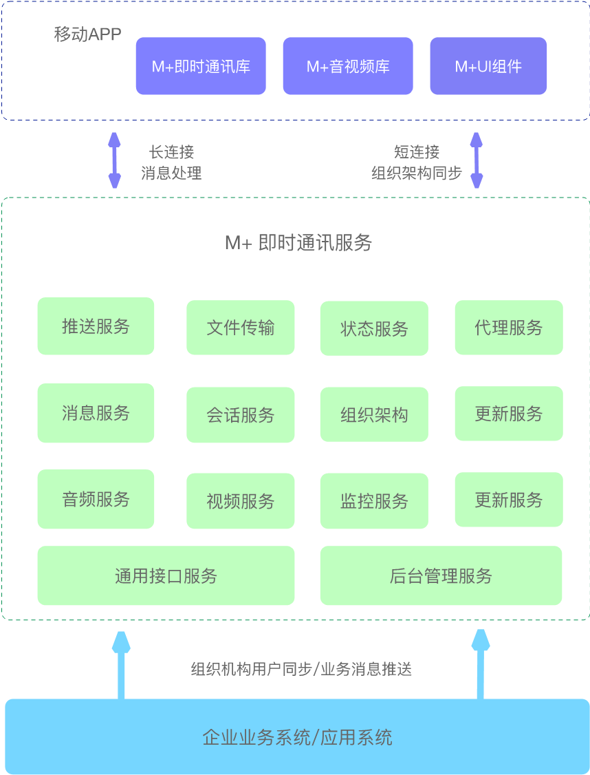 whatsapp商业版最新版_whatsapp商业下载安装_whatsapp商业版下载官方app