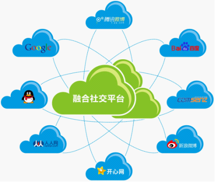 whatsapp是属于什么_属于是集合与集合之间的关系吗_whatsapp是什么的缩写