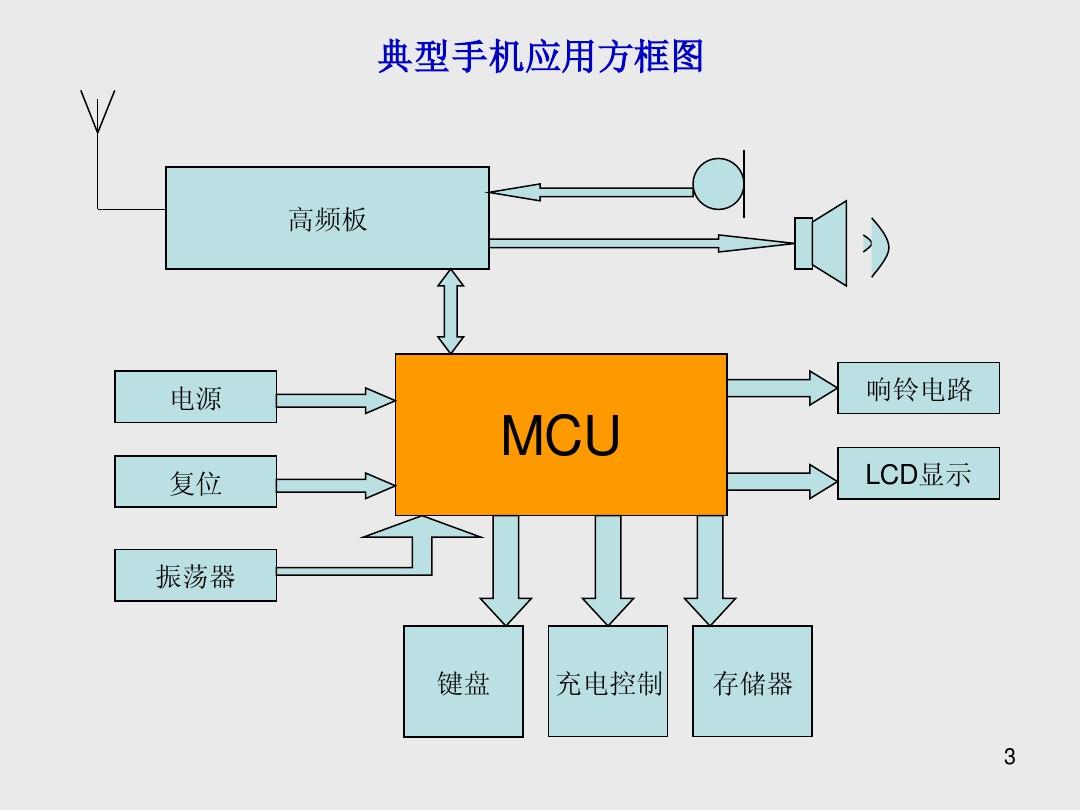中文版手机SDR软件_whatsapp中文手机版_中文版手机电子琴下载安装