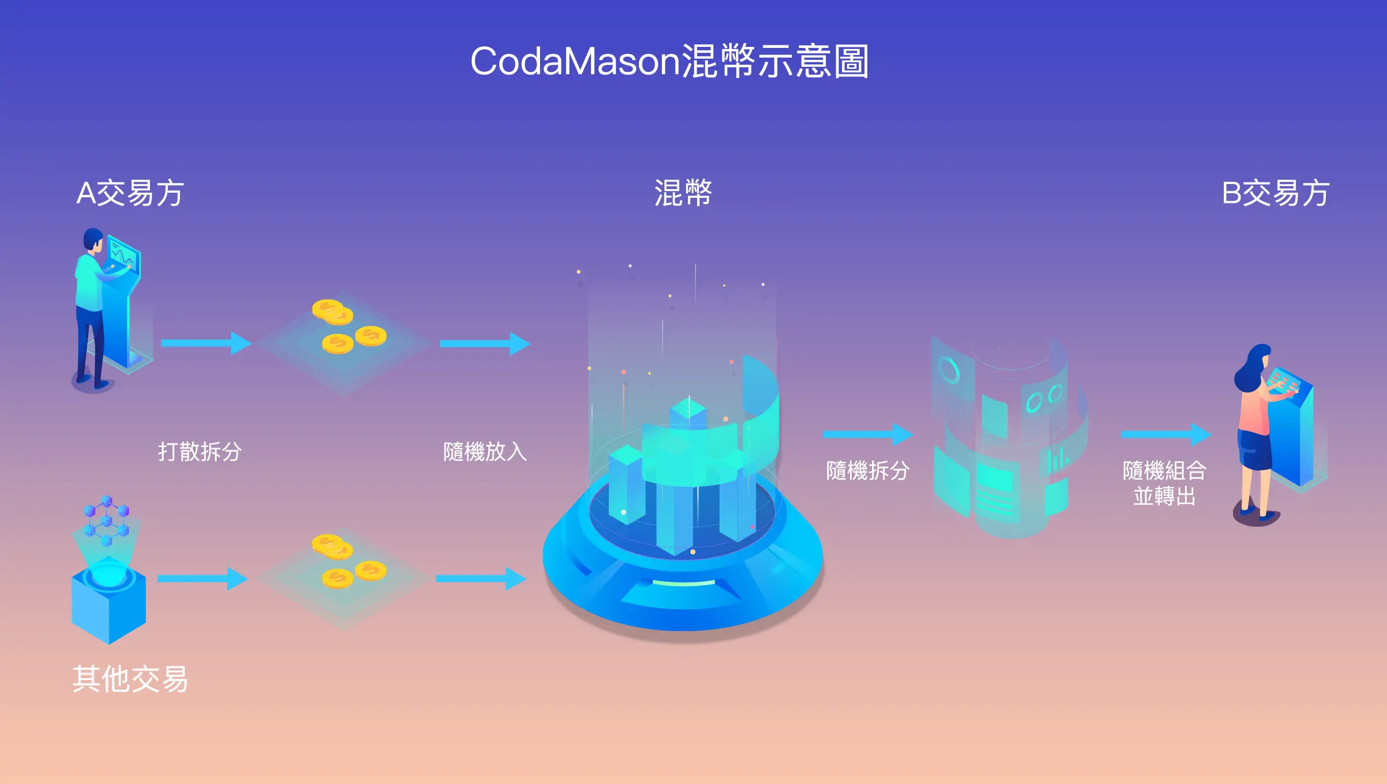 官方下载滴滴打车_官方下载中国象棋_whatsapp官方下载