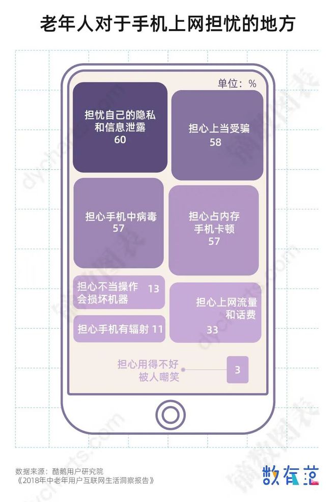 whatsapp显示不是official_显示是弱密码怎么办_起管柱中的溢流主要显示是