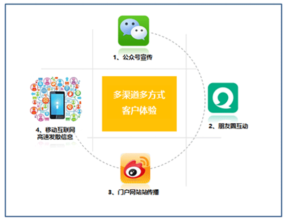 whatsapp安卓下载地址_whatsapp安卓官方下载_安卓版whatsapp下载网址