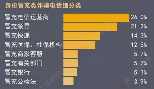 显示是超级快充但是很慢_whatsapp显示不是official_循环冲砂中的溢流主要显示是