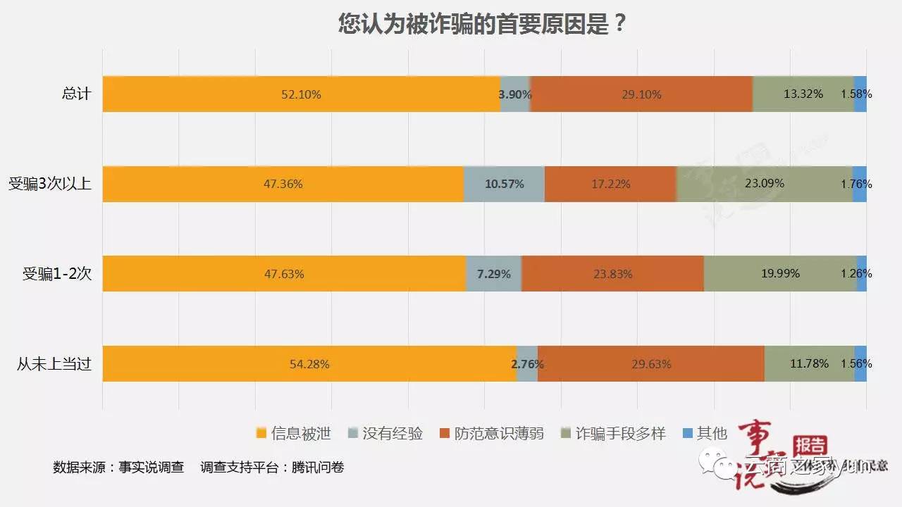 循环冲砂中的溢流主要显示是_显示是超级快充但是很慢_whatsapp显示不是official