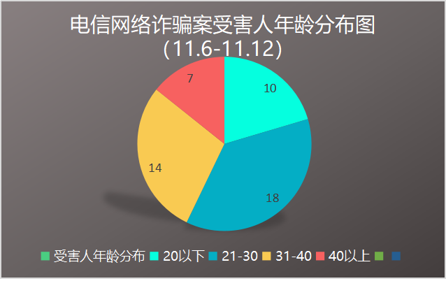 循环冲砂中的溢流主要显示是_显示是超级快充但是很慢_whatsapp显示不是official
