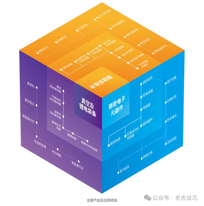 机票携程官方app_whatsapp官方app_平安证券app官方下载