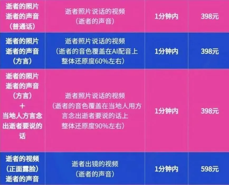 创建AppleID账号_whatsapp_whatsapp怎么创建？