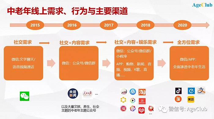 官网下载app豌豆荚_whatsapp怎么下载官网_官网下载饭友app