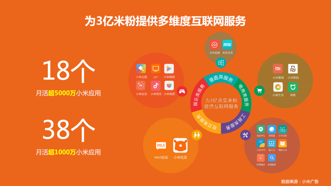官网下载app豌豆荚_whatsapp怎么下载官网_官网下载饭友app