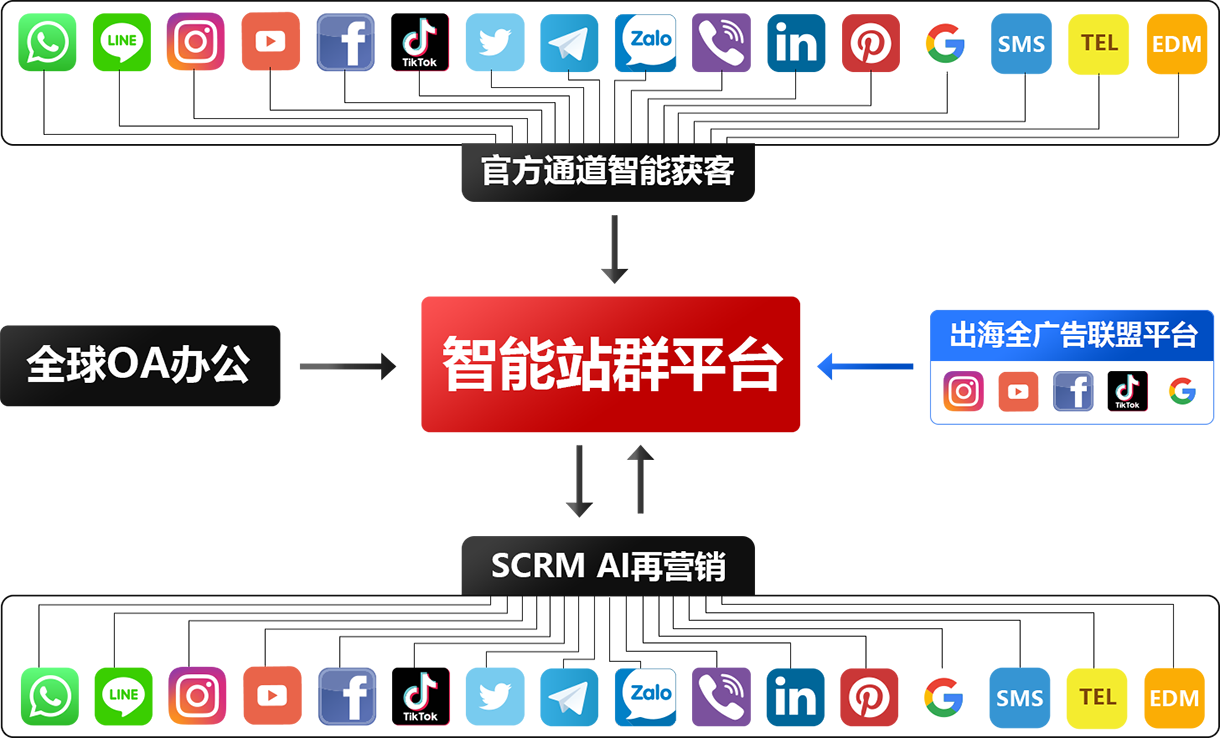 whatsapp怎么创建？-WhatsApp：年轻人连接世界