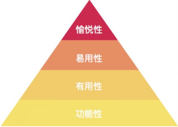 属于是否生产决策的内容有_whatsapp是属于什么_whatsapp是属于什么
