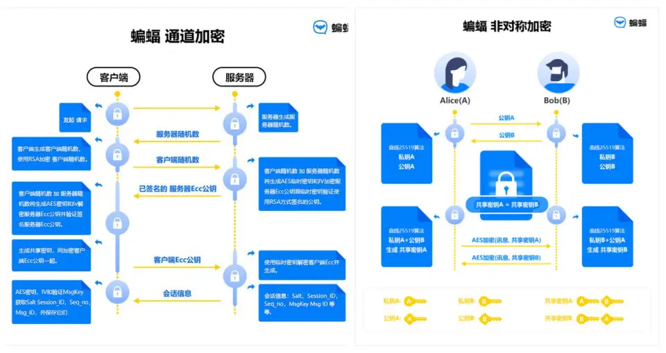 中文版手机SDR软件_中文版手机电子琴安装_whatsapp中文手机版
