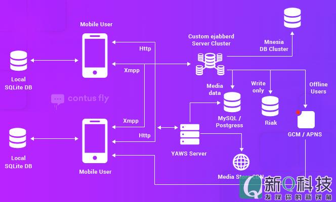 中文版手机电子琴键盘有字版_whatsapp中文手机版_中文版手机电子琴安装