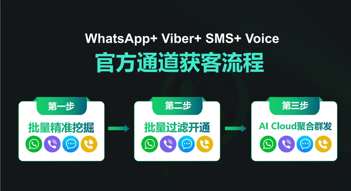 whatsapp怎么使用？_使用权资产_使用灭火器对准火焰的什么部位