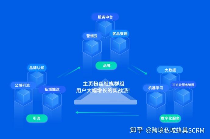 whatsapp怎么创建？-如何轻松创建 WhatsApp 