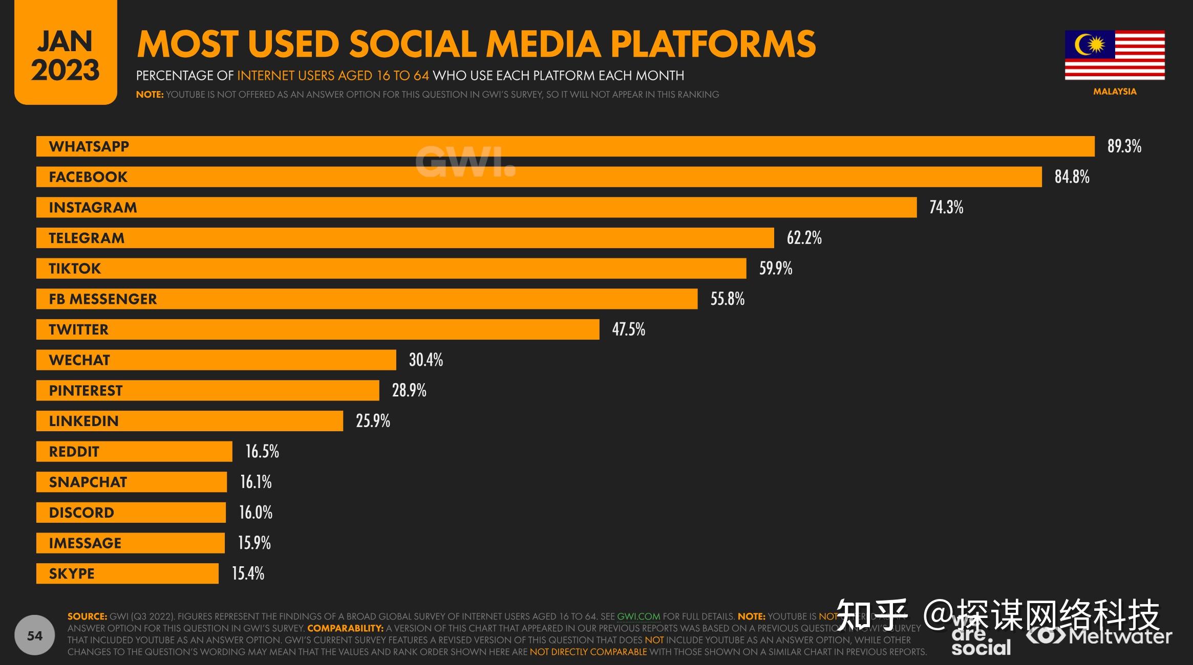 whatsapp聊天软件_whatsapp如何聊天_whatsapp是什么