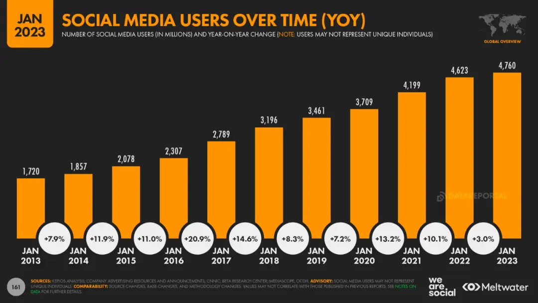 whatsapp怎么使用？_使用灭火器对准火焰的什么部位_使用其他车辆行驶证扣几分