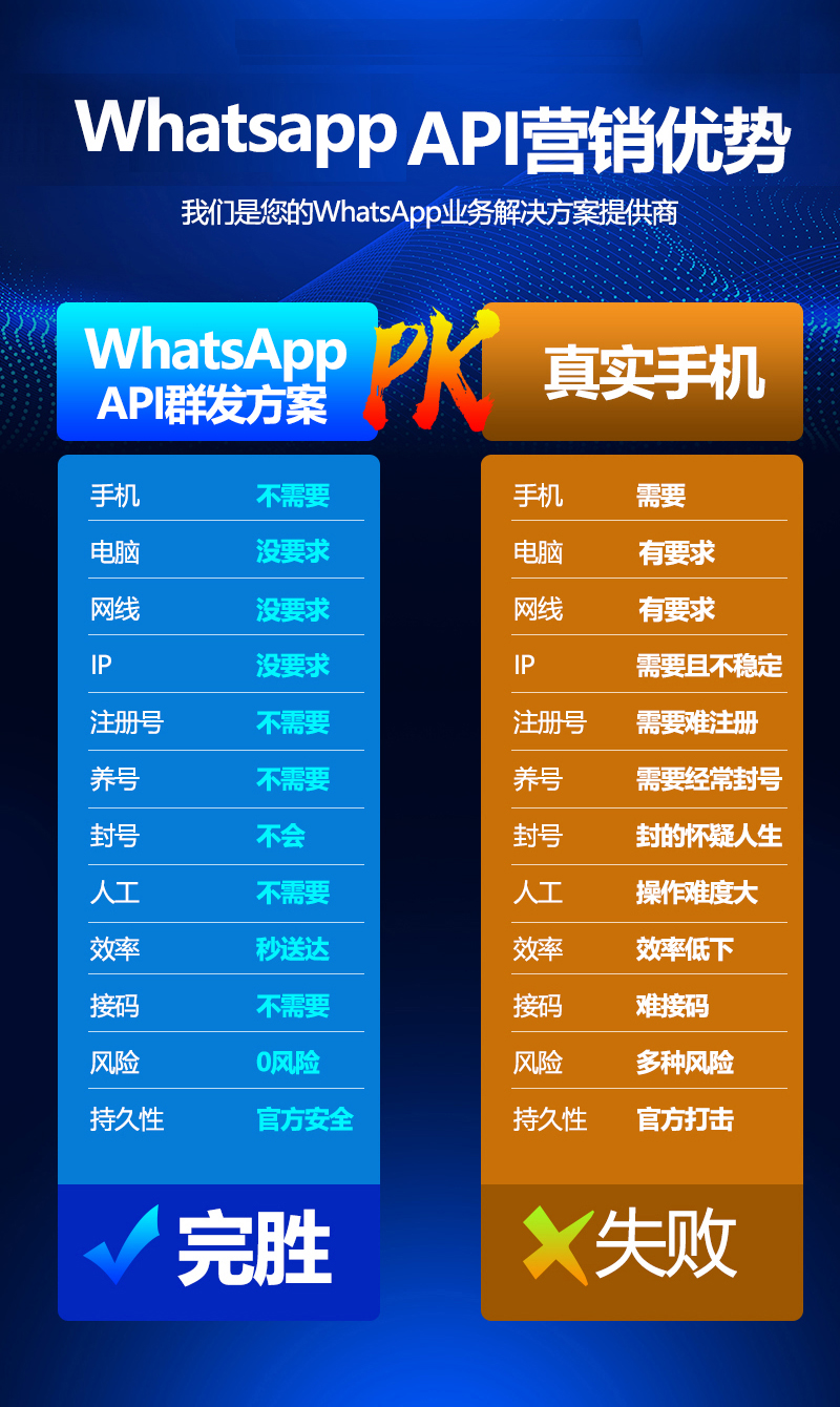 whatsapp官方下载-WhatsApp 官方下载：让你随