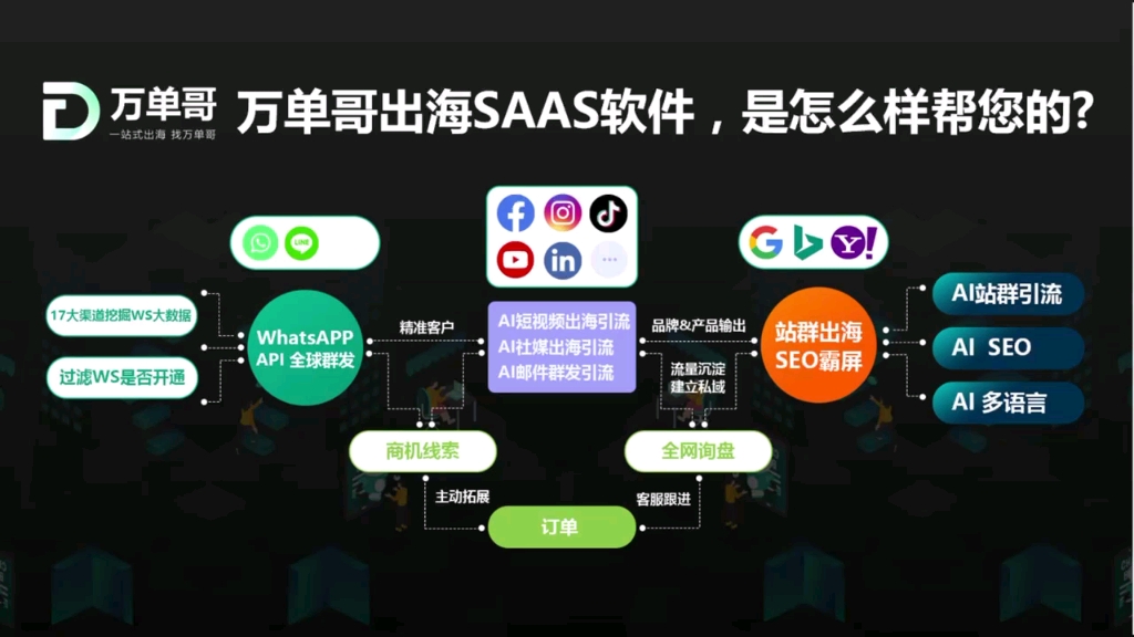 whatsapp商业版最新版_whatsapp商业版本下载_whatsapp商业版下载官方app