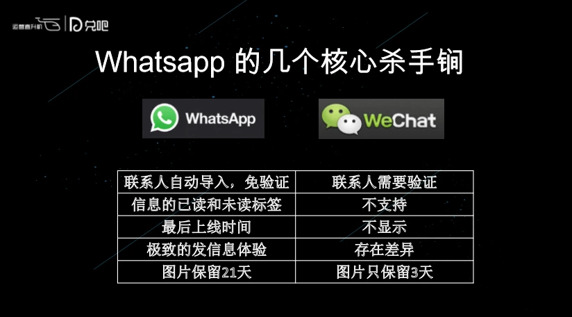 whatsapp怎么创建？_建制派whatsapp_创建AppleID账号