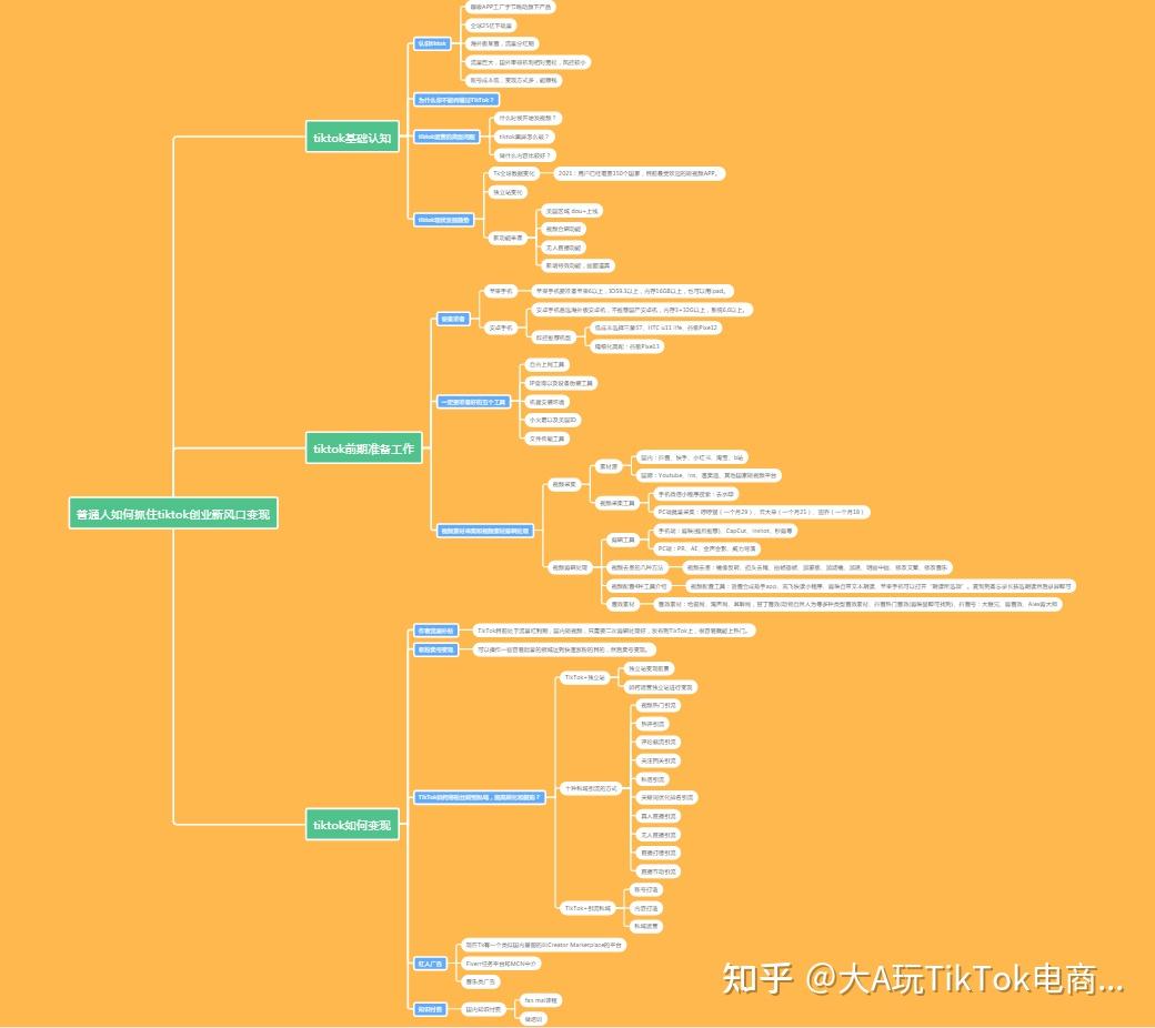 whatsapp_whatsapp怎么创建？_创建AppleID账号