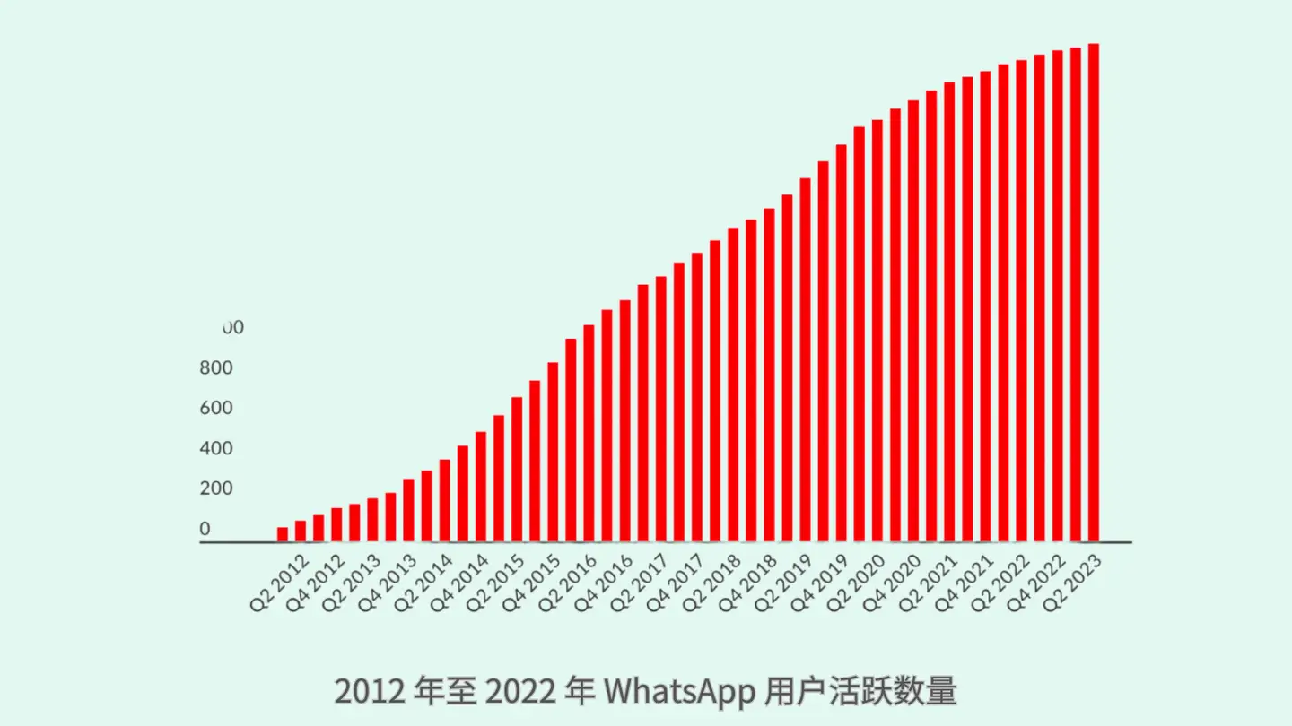 whatsapp怎么创建？_创建AppleID账号_whatsapp怎么创建？