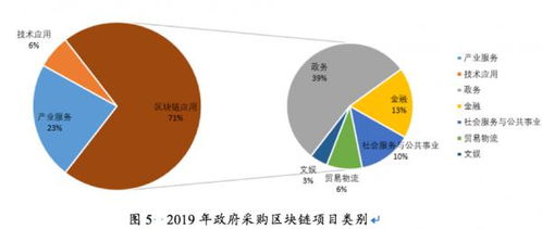 泉州区块链证照,便捷生活新体验”