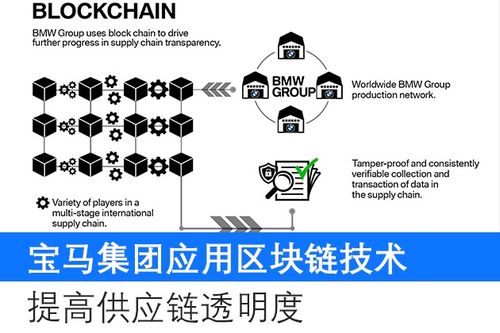 供应链和区块链技术,构建透明、高效、安全的现代物流体系