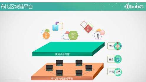 布比区块链公司,引领中国区块链技术与服务创新之路