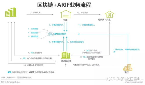 区块链供应链如何运用,构建透明、高效、安全的供应链生态