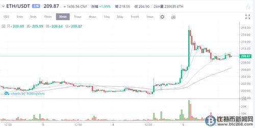 2014年以太坊行情,崛起的加密货币传奇