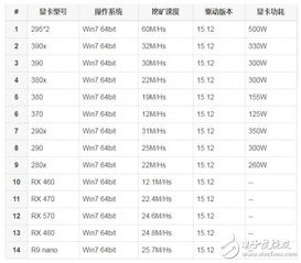 2017年以太坊矿卡,性能与市场的双响炮