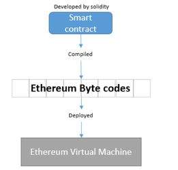 mdx币和以太坊有什么关系,紧密相连的加密货币生态解析